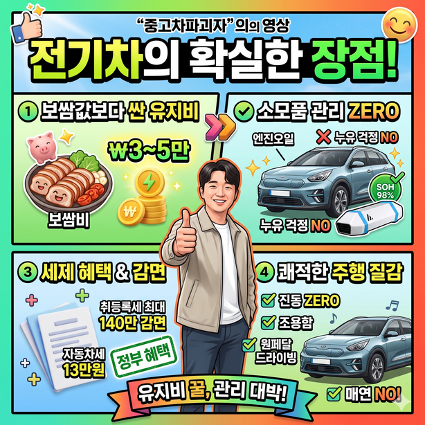 전기차 장점: 충전비 절감, 정비 부담 감소, 세금 혜택과 정숙성을 정리한 인포그래픽